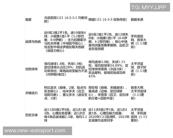 2026亚足联U23亚洲杯乌兹别克斯坦对中国裁判组详细信息介绍